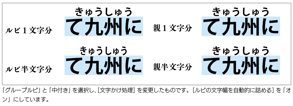 InDesign(インデザイン)